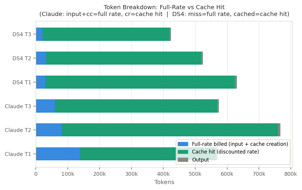 Token breakdown